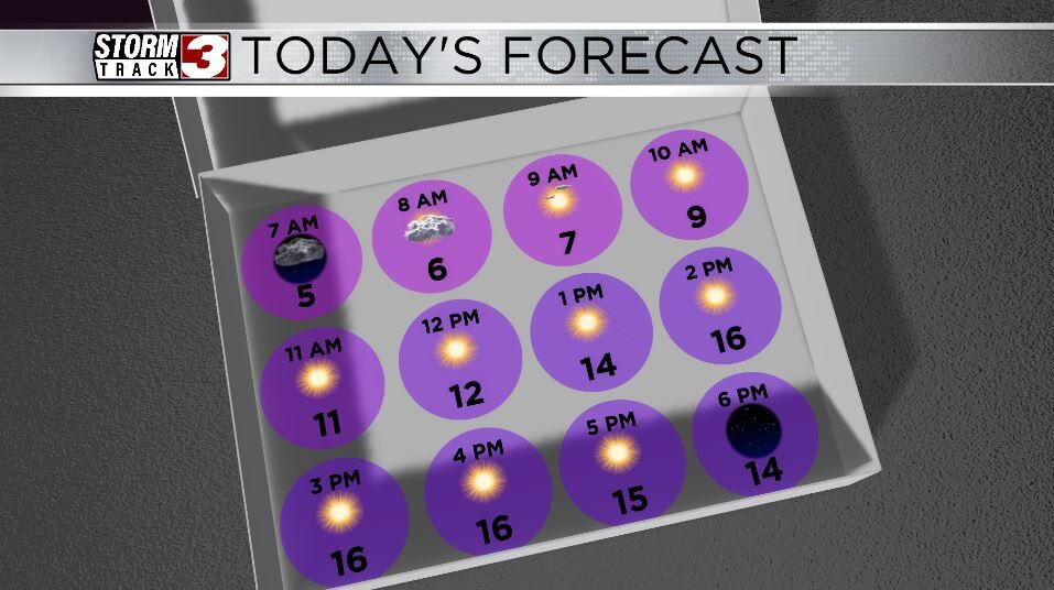 Hourly Forecast Today